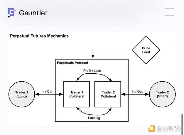 1011????????????????????????????????  Blockchain??????
